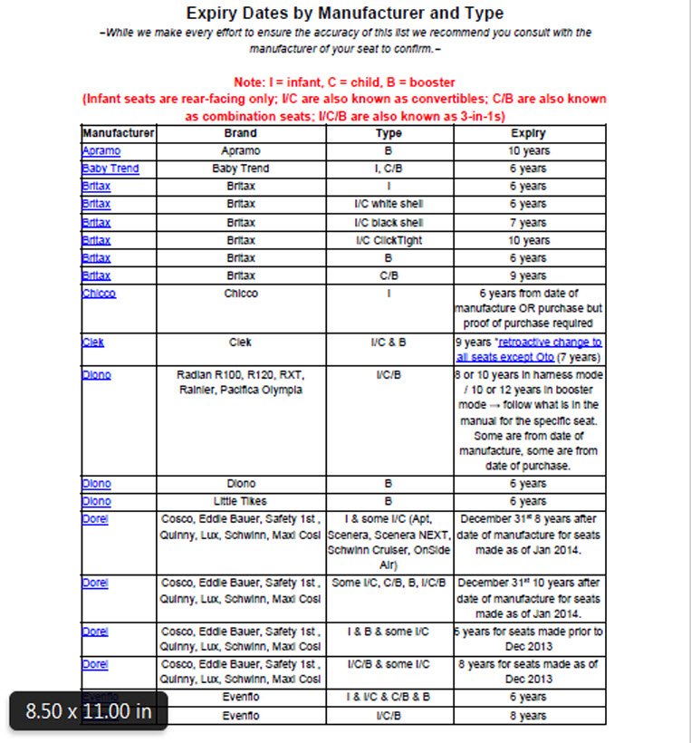 car-seat-expiry-nextgen-buying-pricing-tools